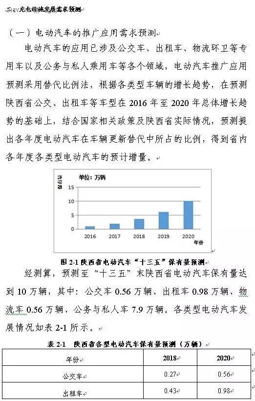 陕西省发布充电基础设施规划 2020年计划建桩超过9.44万