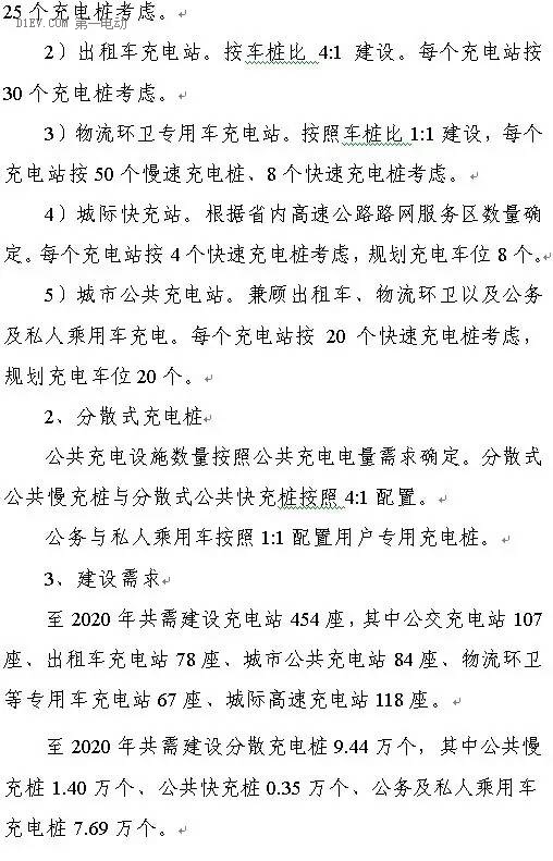 陕西省发布充电基础设施规划 2020年计划建桩超过9.44万