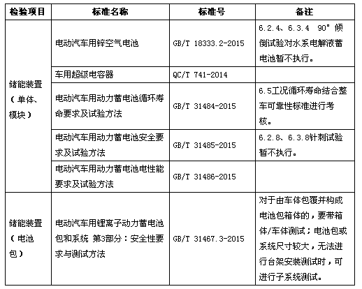 新能源汽车 动力电池.png