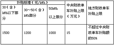 第十批免征购置税202款电动物流车分析 续航里程最高可达390km03.png