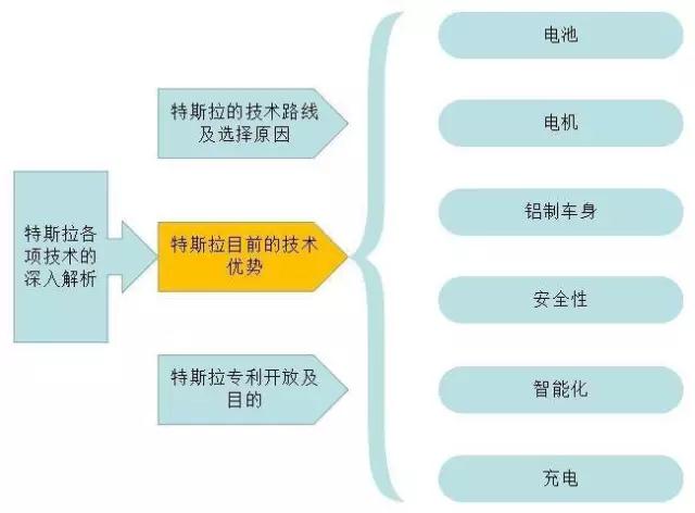 从电池到智能化，特斯拉各项技术的深入解析.jpg