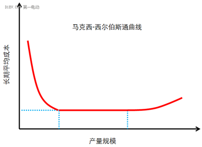 微型高速电动汽车来势汹汹，低速车企如何反击？03.png