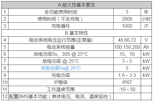 锂电池如何应用于低速电动车？机会在哪里？01.png