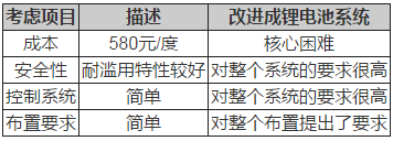 锂电池如何应用于低速电动车？机会在哪里？02.png