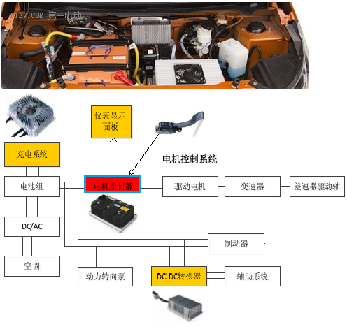 锂电池如何应用于低速电动车？机会在哪里？03.png