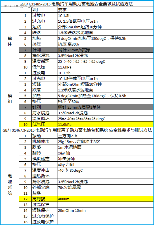 锂电池如何应用于低速电动车？机会在哪里？06.png