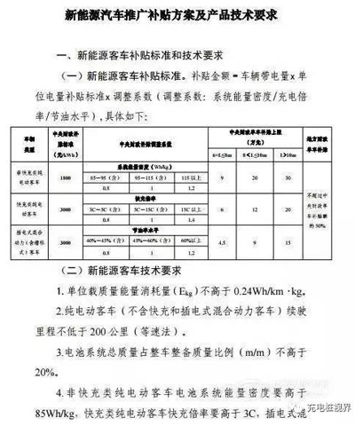 重磅！2017上半年新能源汽车地补政策汇总04.jpg