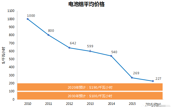 剖析特斯拉产业链：看如何从中获利.png