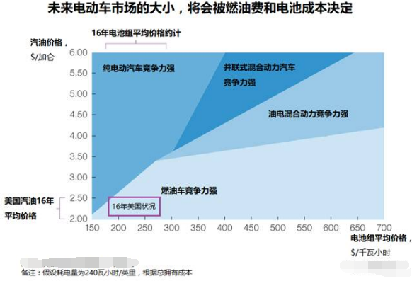 剖析特斯拉产业链：看如何从中获利01.png