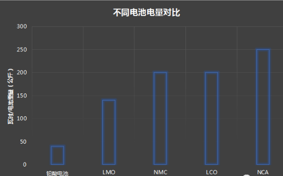 剖析特斯拉产业链：看如何从中获利05.png