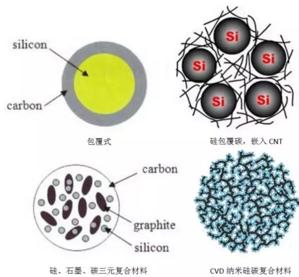 详解动力电池硅碳负极材料复合工艺03.png