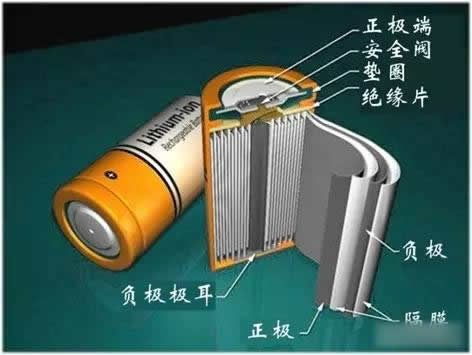 锂离子电池的故障模式机理与影响分析02.jpg