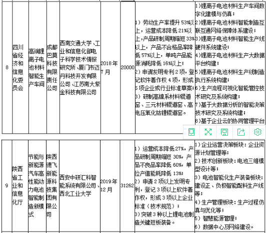 工信部发布《关于组织实施2017年智能制造综合标准化与新模式应用项目的通知》