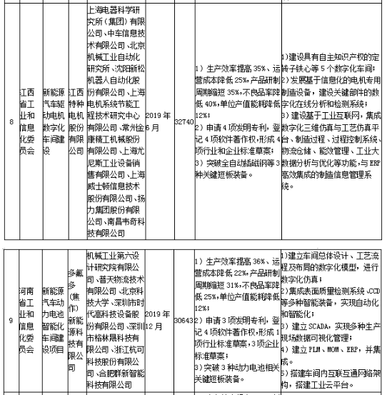 工信部发布《关于组织实施2017年智能制造综合标准化与新模式应用项目的通知》