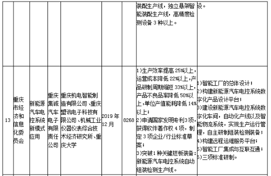 工信部发布《关于组织实施2017年智能制造综合标准化与新模式应用项目的通知》