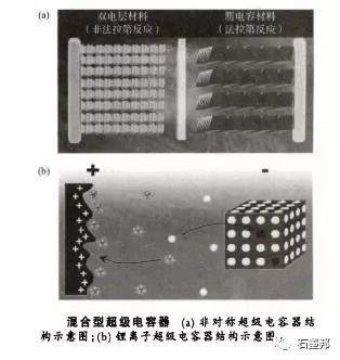 石墨烯材料及石墨烯基超级电容器04.jpg