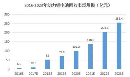 一块电池的最后归宿.jpg