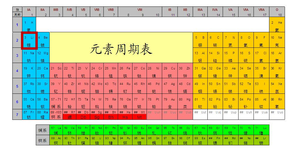 大家好，给大家介绍一下，这是我的“锂”朋友！