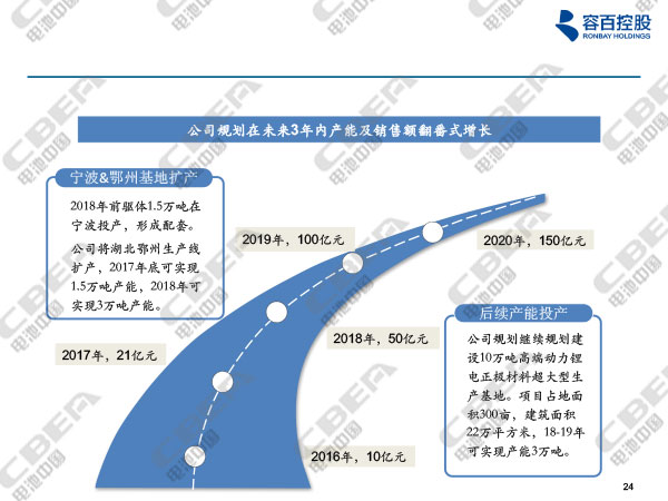 宁波容百锂电报告20180116n-9.jpg