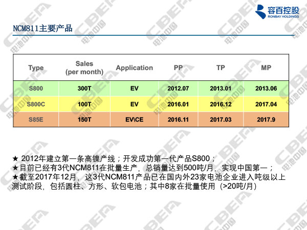 宁波容百锂电报告20180116n-14.jpg