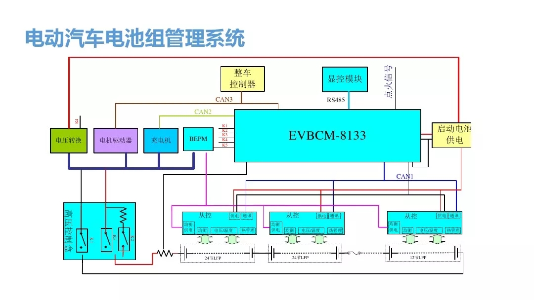 管类加工与马自达电池管理