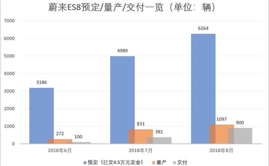 蔚来汽车更新IPO招股书 最高股价8.25美元