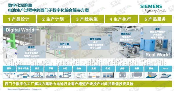 西门子：数字化驱动动力电池智能制造