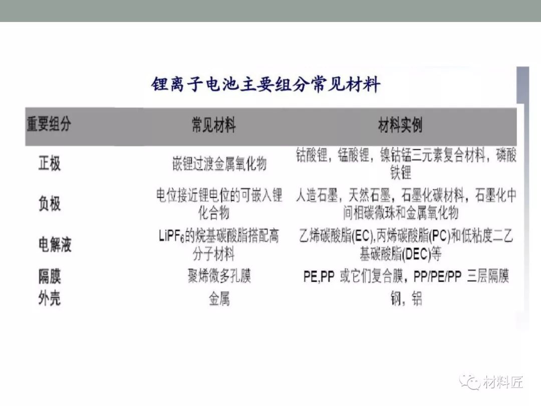 标本与橡胶地板与锂电池包装材料的区别