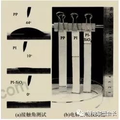 超全面锂电池隔膜性能参数与测试方法汇总！