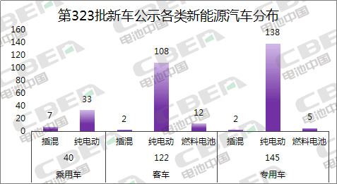 Li+研究│第323批新车目录公示：近七成车型搭载磷酸铁锂电池