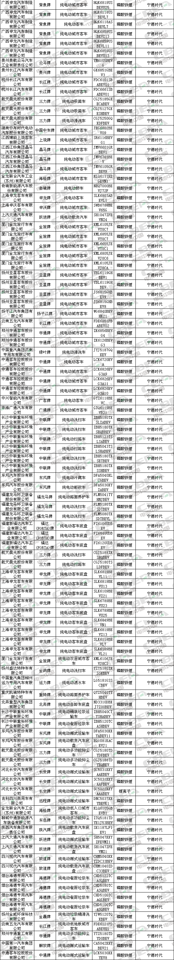 Li+研究│第323批新车目录公示：近七成车型搭载磷酸铁锂电池