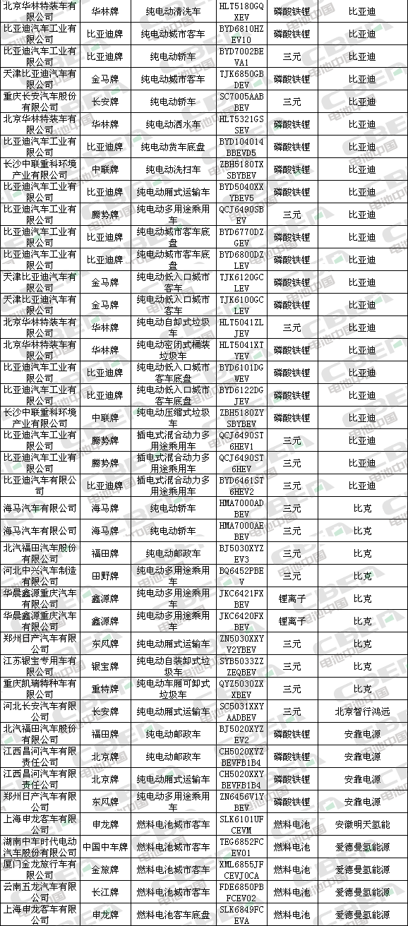 Li+研究│第323批新车目录公示：近七成车型搭载磷酸铁锂电池