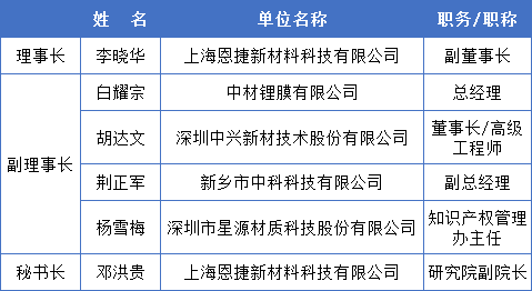 中国化学与物理电源行业协会电池隔膜分会成立大会会议纪要