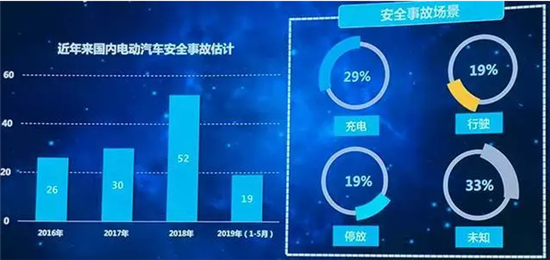 电池安全技术哪家强？比亚迪/北汽/蔚来技术实力对比