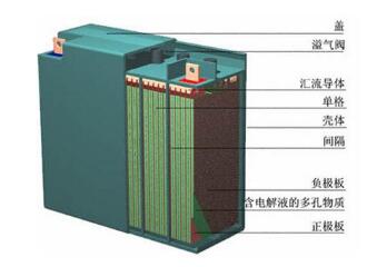 铅酸电池能否在清洁能源转型中发挥作用？