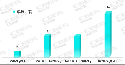 Li+研究│2020开门红：动力电池系统能量密度突破190！