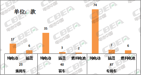 Li+研究│第330批公告:比亚迪电池外供加速 天能携法国技术回归