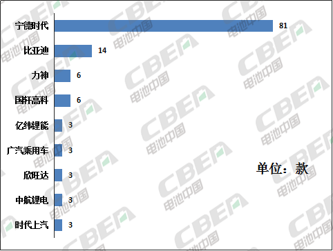 Li+研究│第330批公告:比亚迪电池外供加速 天能携法国技术回归