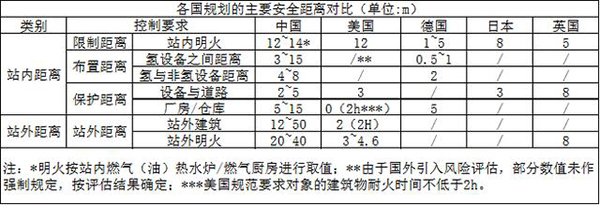 美国加氢站再次爆炸，60间房屋被毁！氢能安全大于天！