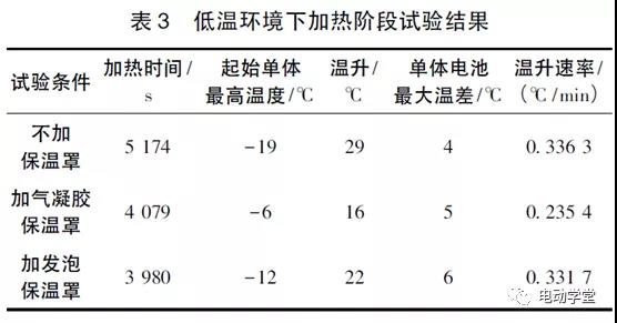 中通客车液冷电池系统高寒保温与加热试验