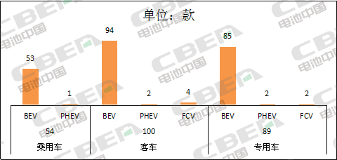 Li+研究│第5批目录：乘用车电池系统能量密度达160Wh/kg及以上车型占比过半