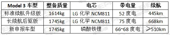 续航提升，价格不变！特斯拉借磷酸铁锂再次降维打击？
