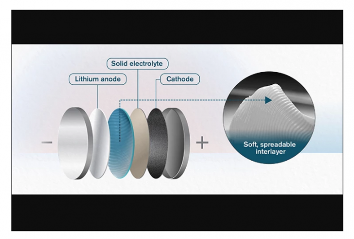 科学家开发的“电池黄油 ”可以为固态电池提供急需的动力