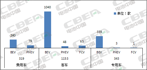 Li+研究│第6批目录乘用车分析：近9成车型搭载三元电池