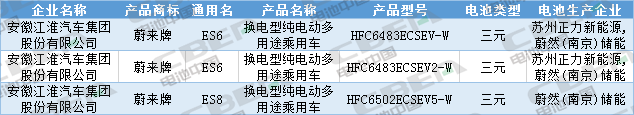 Li+研究│第333批公告：换电车型首次申报、Model 3改配LFP电池，比亚迪秦/宋PLus配刀片电池