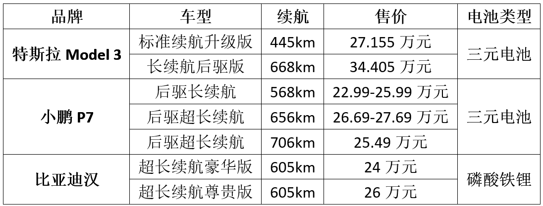 宁德时代/比亚迪领衔 带动磷酸铁锂“卷土重来”？