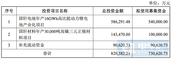 新增16GWh产能、大众收购国轩高科细节曝光！