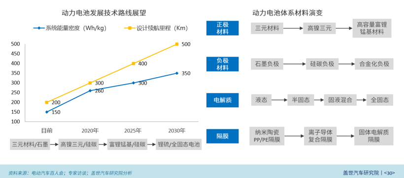 石墨烯电池噱头大 固态电池备受期待 石墨烯电池噱头大 固态电池备受期待