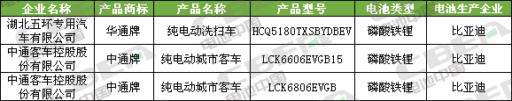 Li+研究│第334批公告：比亚迪外供再添新客户 特斯拉（上海）Model3高性能/长续航版申报