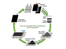 美国研发锂离子电池制造回收环保法 可降低加工成本和能耗